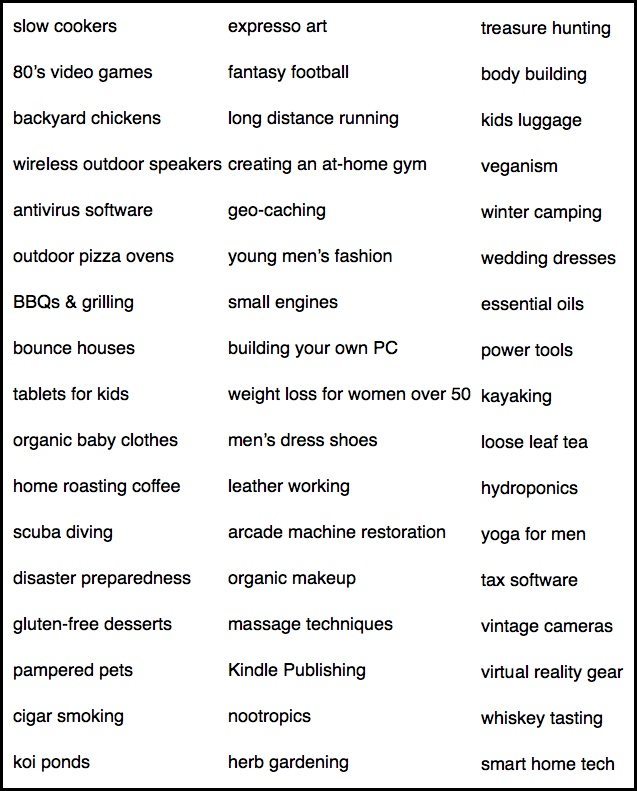 typed out image with 50 different niche topics for a website including wide ranging topics like geo-caching, men's fashion, makeup, virtual reality gear and many more