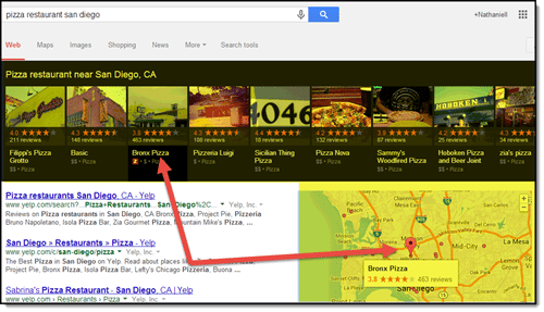 google results local