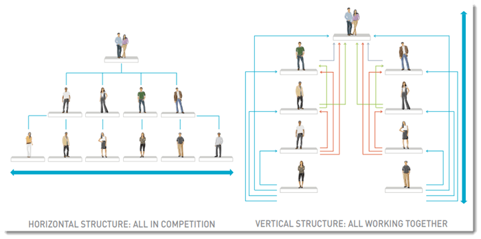 Binary Structure