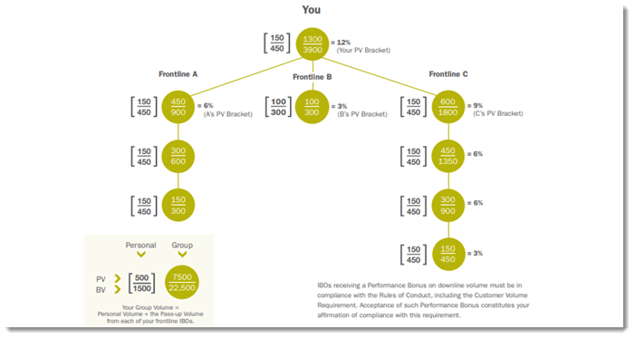 Commission Structure