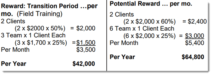 Income from Primerica