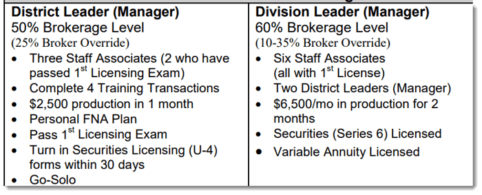 Rank Requirements