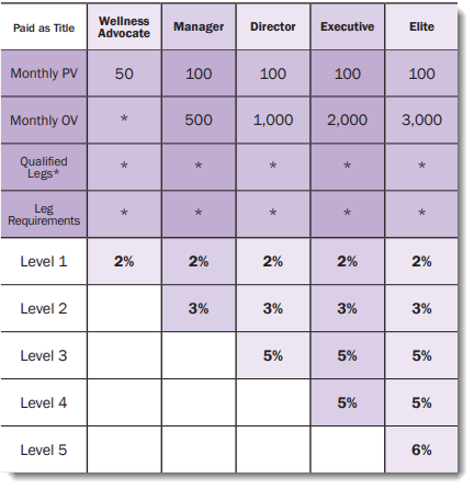 Early Ranks