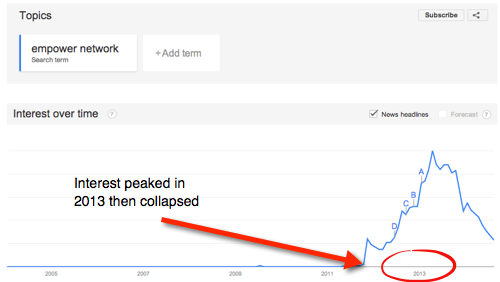 empower network collapse
