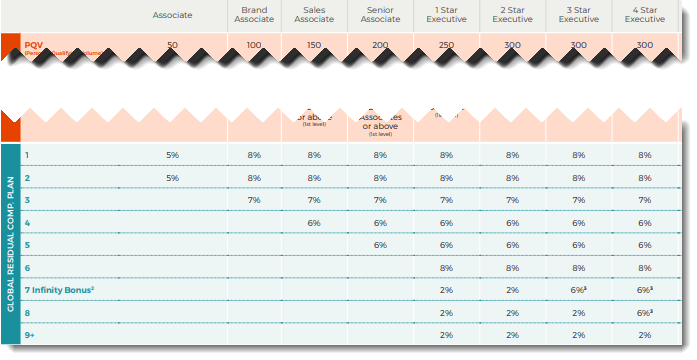 Ranks and Income