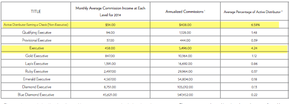 nuskin income disclosure 2