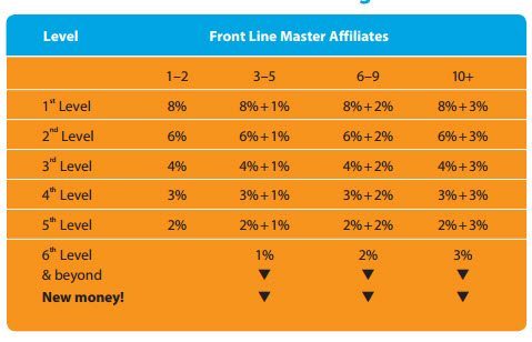 Compensation Plan
