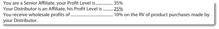 Profit Levels