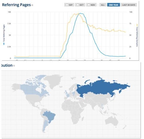 seo slayer backlinks