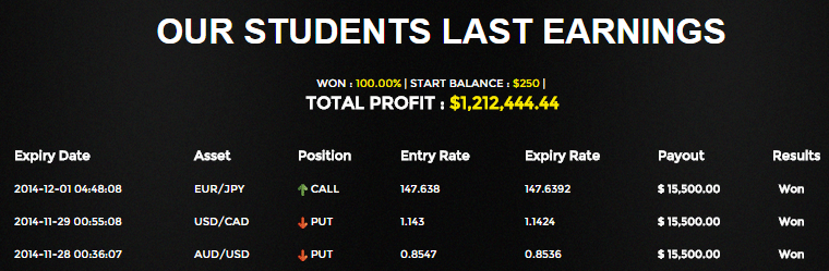 Last Earnings
