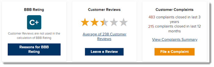 Better Business Bureau rating