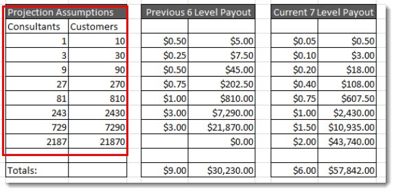 Customer Requirements for Different Levels