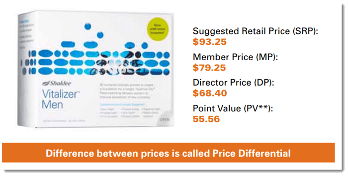 Price Differential