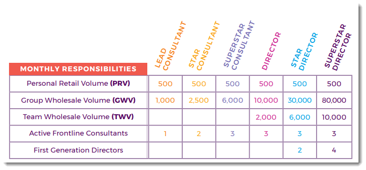 Rank Requirements