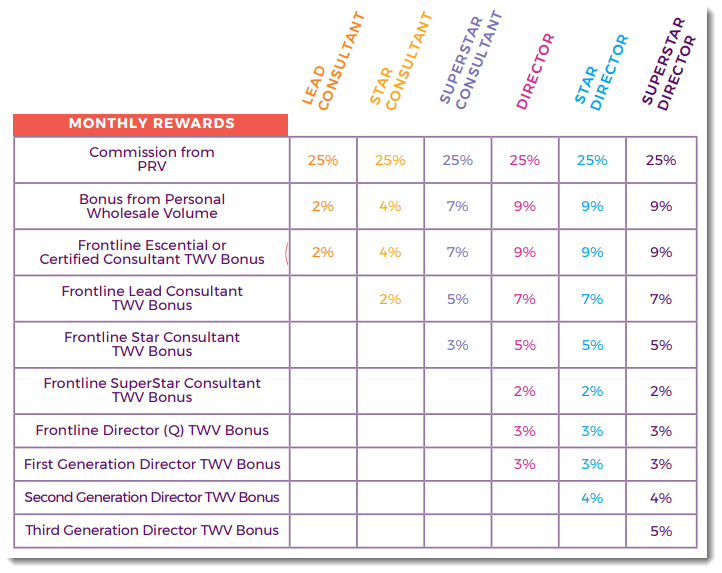 Team Building Bonuses