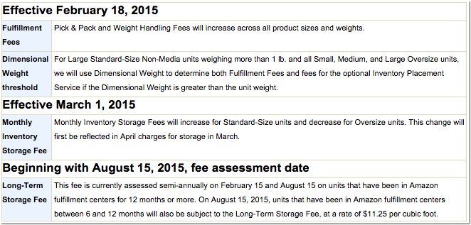 amazon fba fees