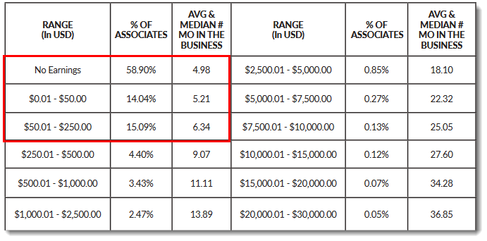 Financial Statement from Talk Fusion