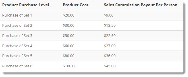 Sales Commission Payouts