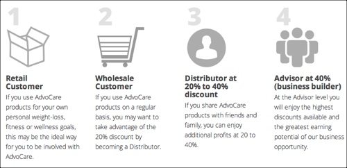 advocare buy sell