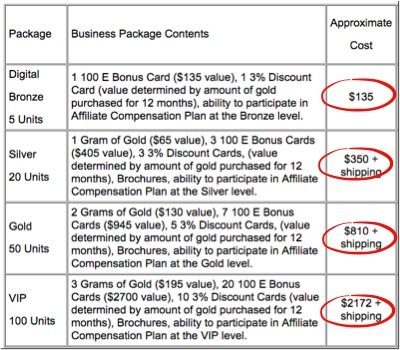 gold purchasing packages