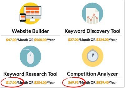 keyword tool prices