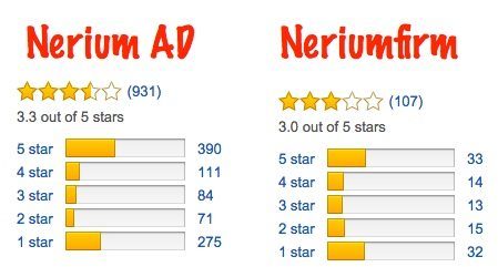 nerium product reviews