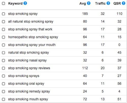 stop smoking spray keyword list