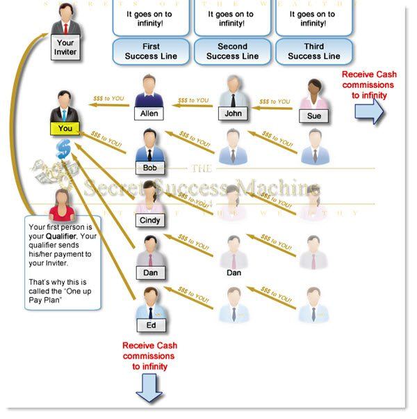 Compensation Plan