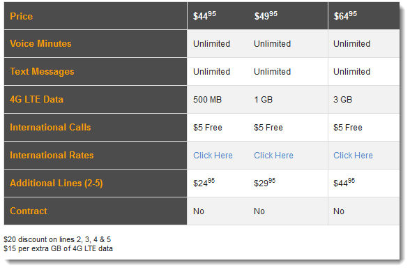 CDME Service Plans from Tempo Wireless