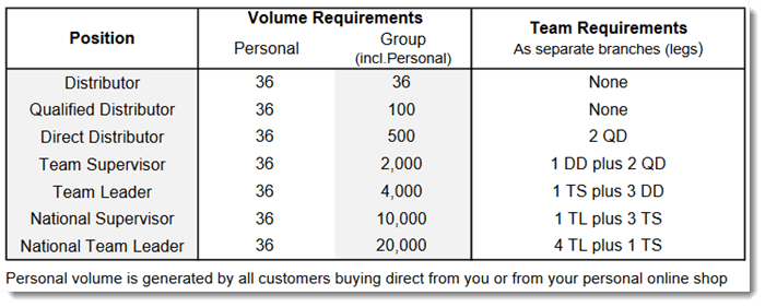 Rank Requirements for Wikaniko