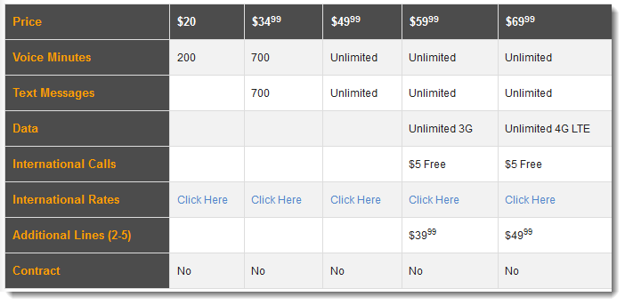 Sprint Network Service Plans