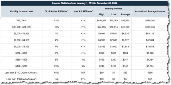 empower network income