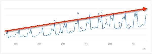 pay taxes trend