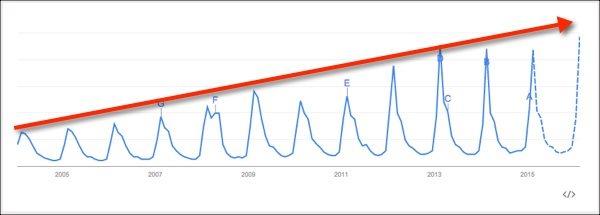 tax refund trend