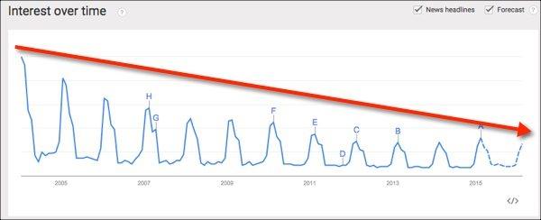 tax software google trends