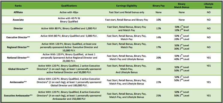 total life changes comp plan