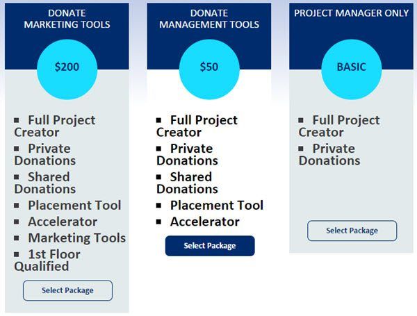 System Tiers