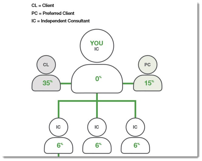 Compensation System from Arbonne