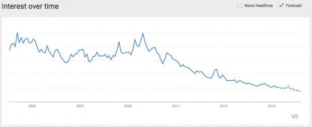 antivirus software trend