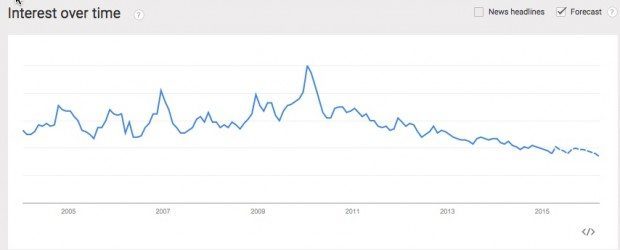 internet security trend