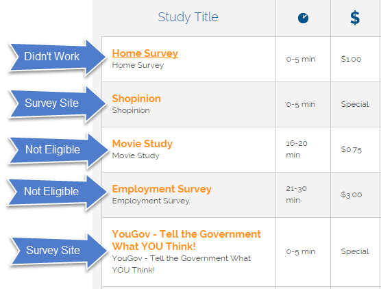 Surveys