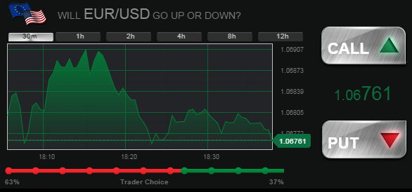 Binary Options