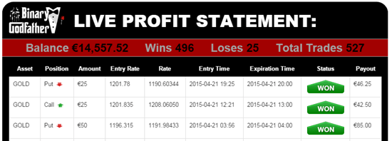 Life Profit Statement