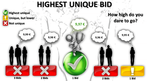 Highest Unique Bid