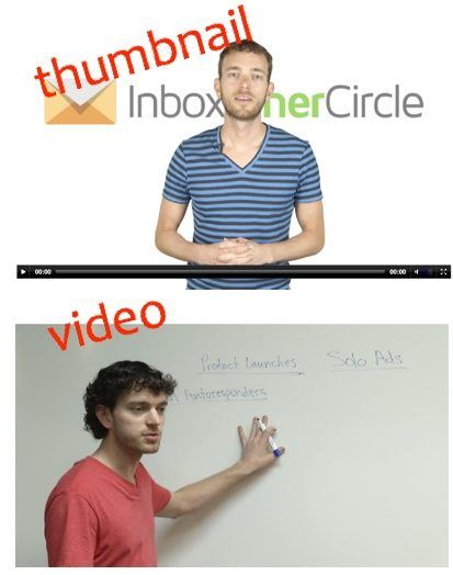 inbox inner circle members