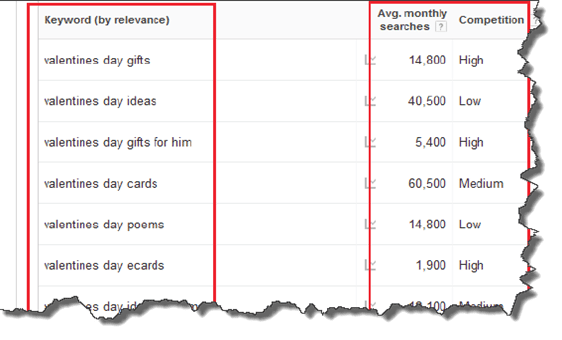 keywords