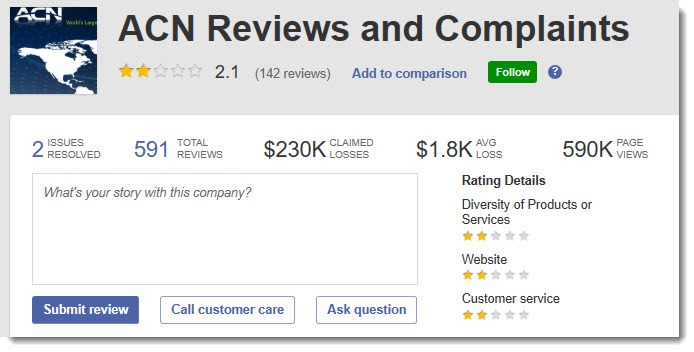 ACN Reviews and Complaints