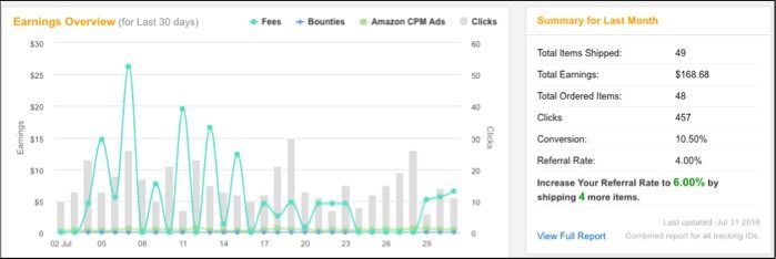 screenshot of Amazon Earnings July 2016 from motion sensor sprinkler website