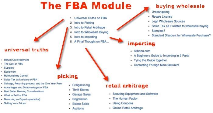 aotr amazon fba