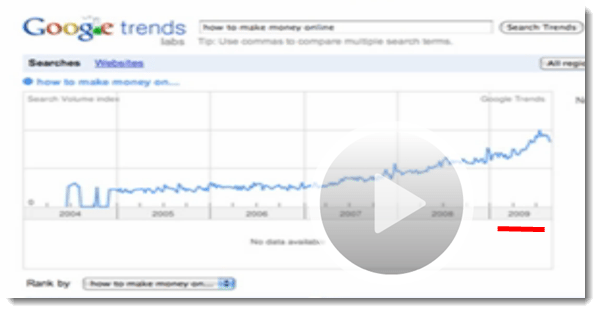 I know the image is a bit blurry, but it’s obvious that Google Trends is showing data for the early 2000s